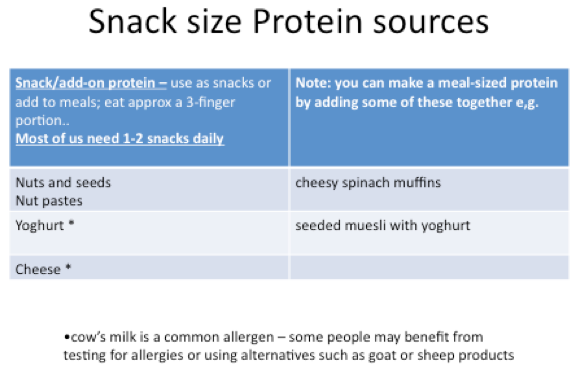 Snack size Protein source